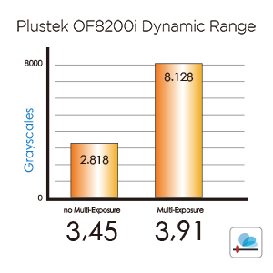 Plustek OpticFilm 8200i SE