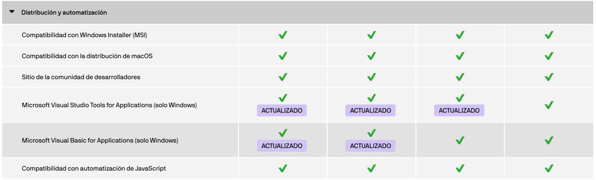 Comparativa entre versiones de CorelDraw Graphics Suite