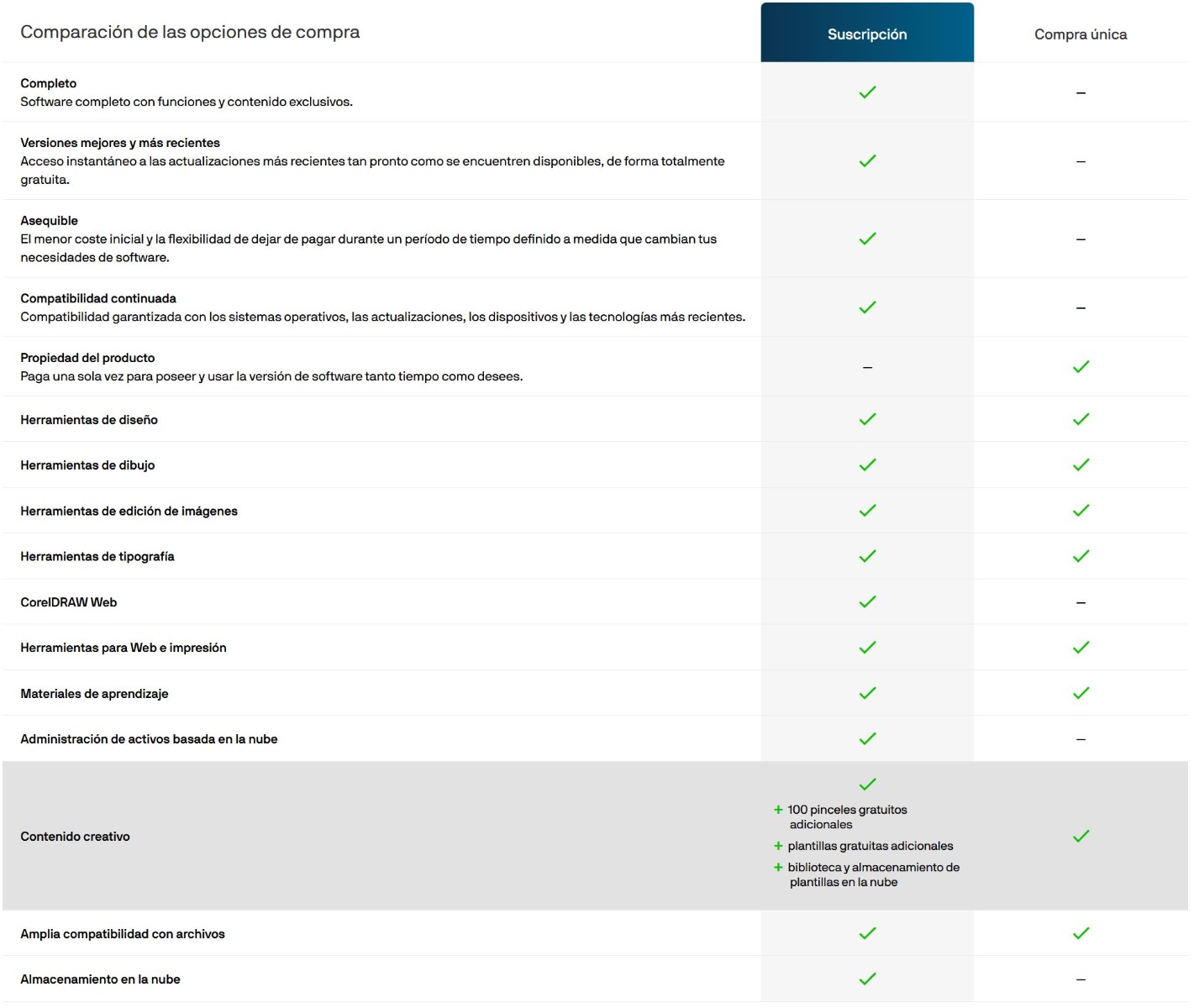 Comparativa CorelDRAW Graphics Suite
