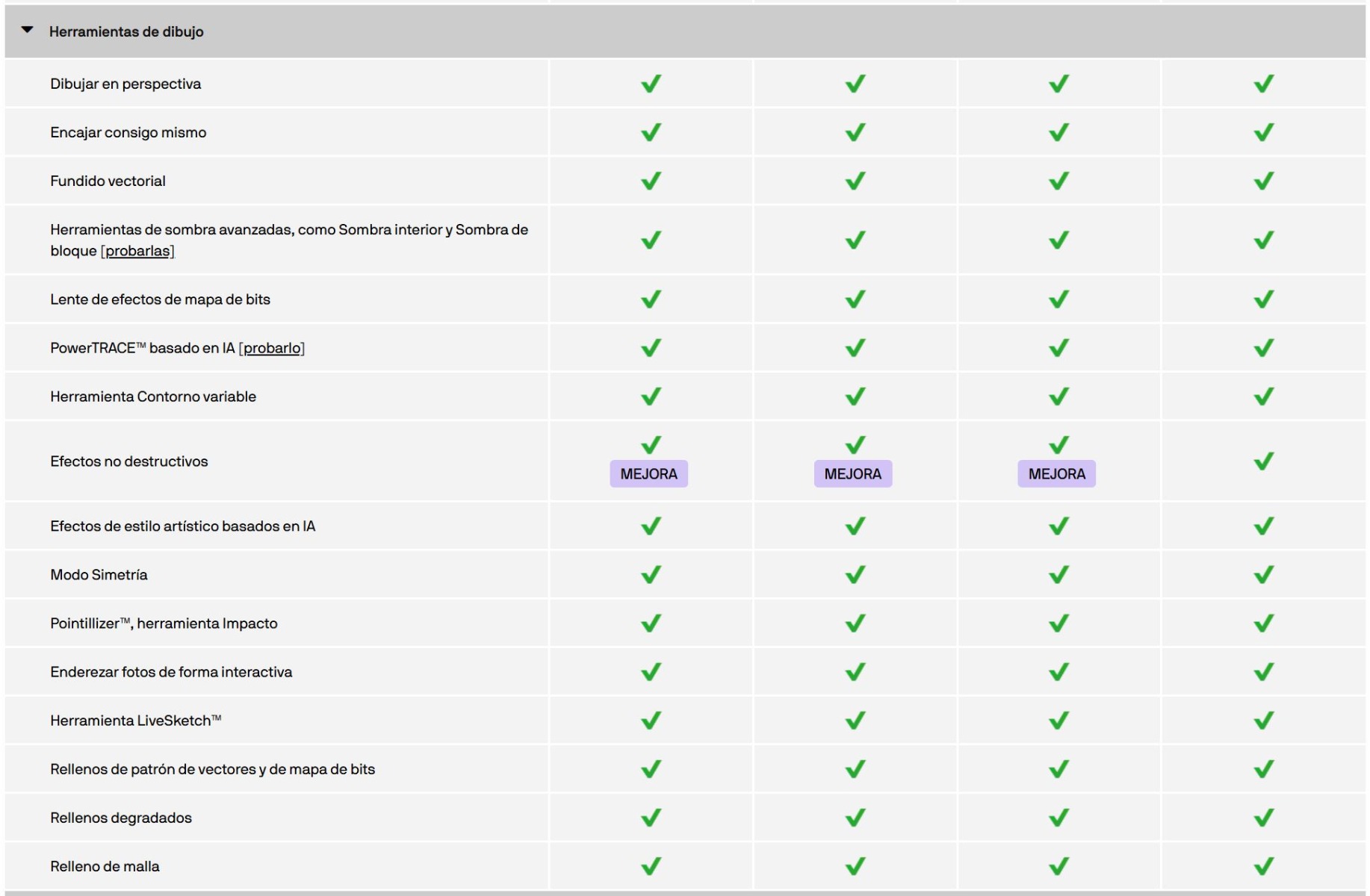 Comparativa entre versiones de CorelDraw Graphics Suite