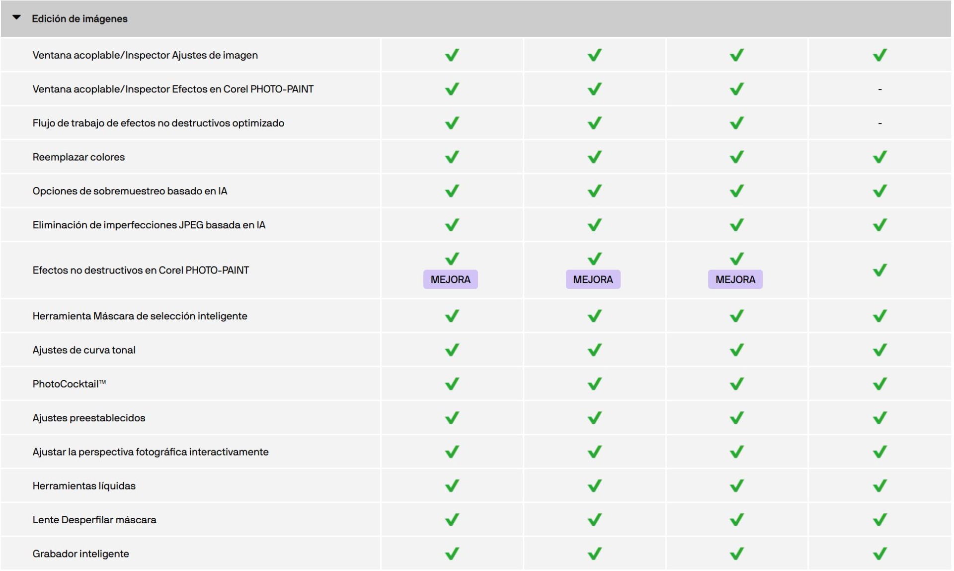 Comparativa entre versiones de CorelDraw Graphics Suite