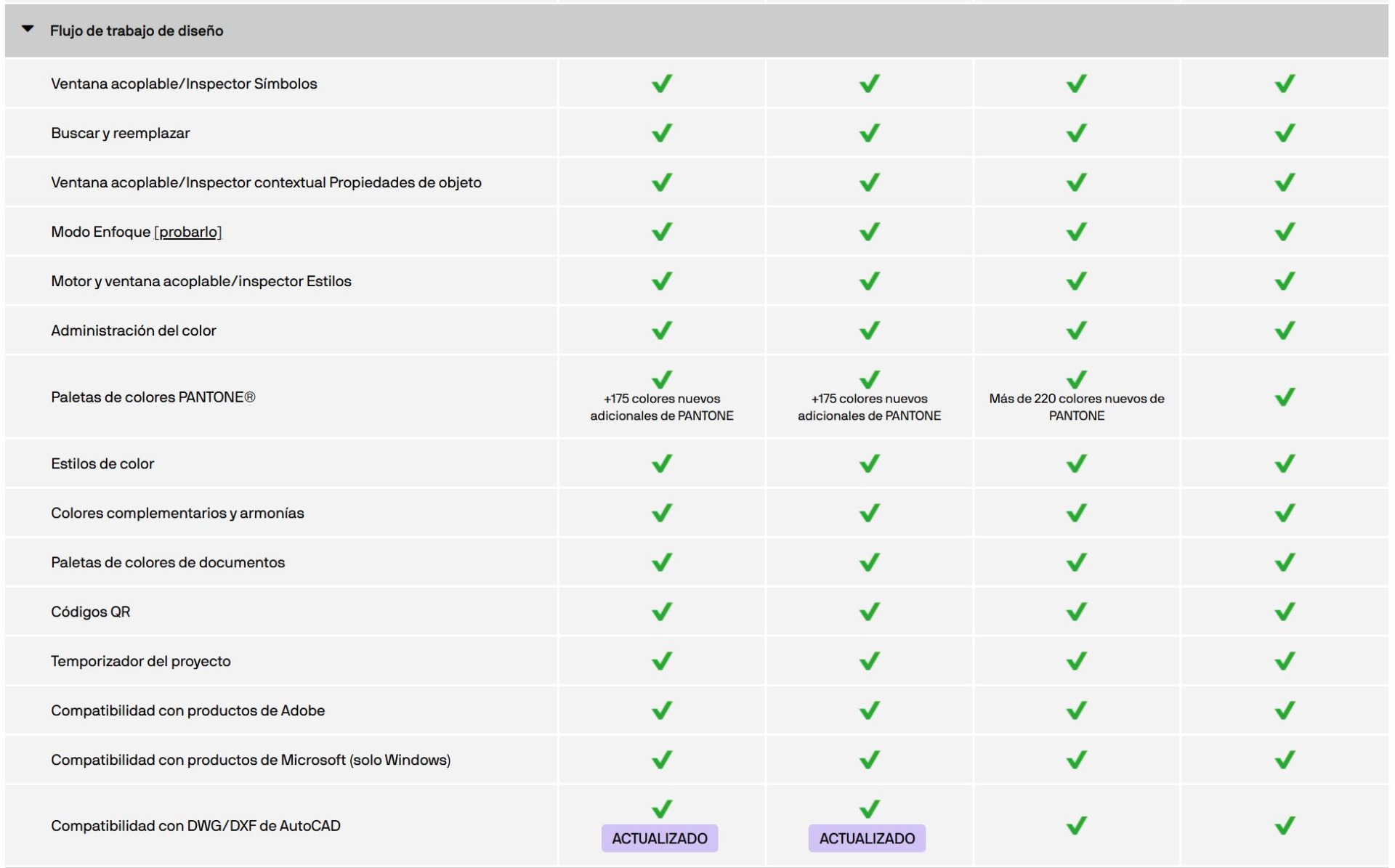 Comparativa entre versiones de CorelDraw Graphics Suite