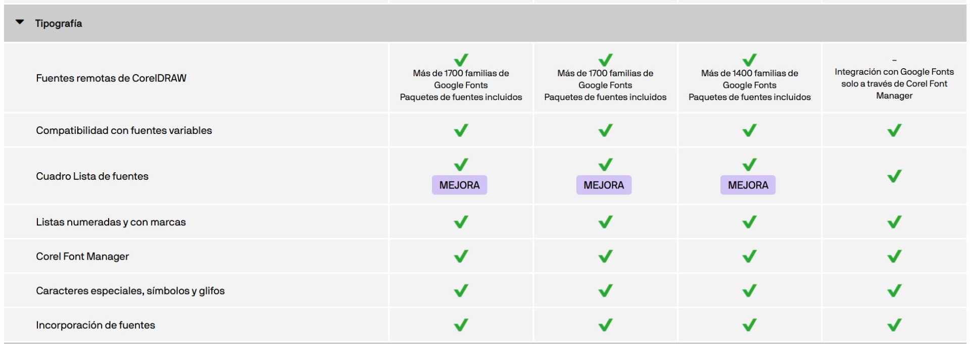 Comparativa entre versiones de CorelDraw Graphics Suite