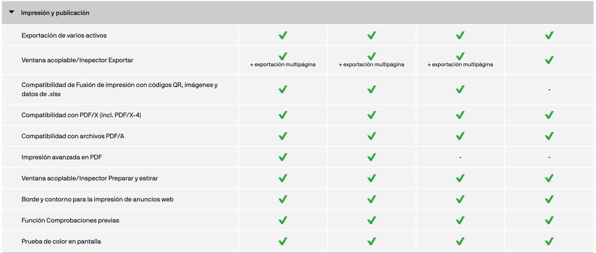 Comparativa entre versiones de CorelDraw Graphics Suite