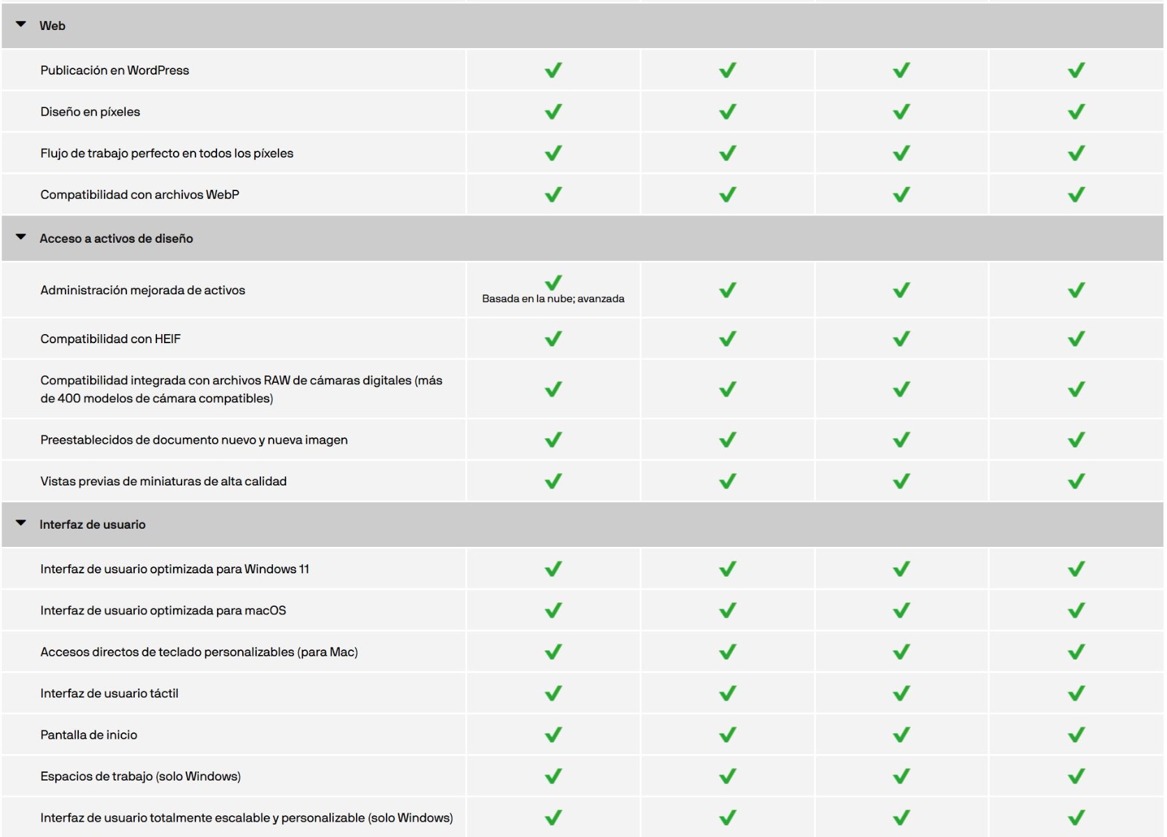 Comparativa entre versiones de CorelDraw Graphics Suite