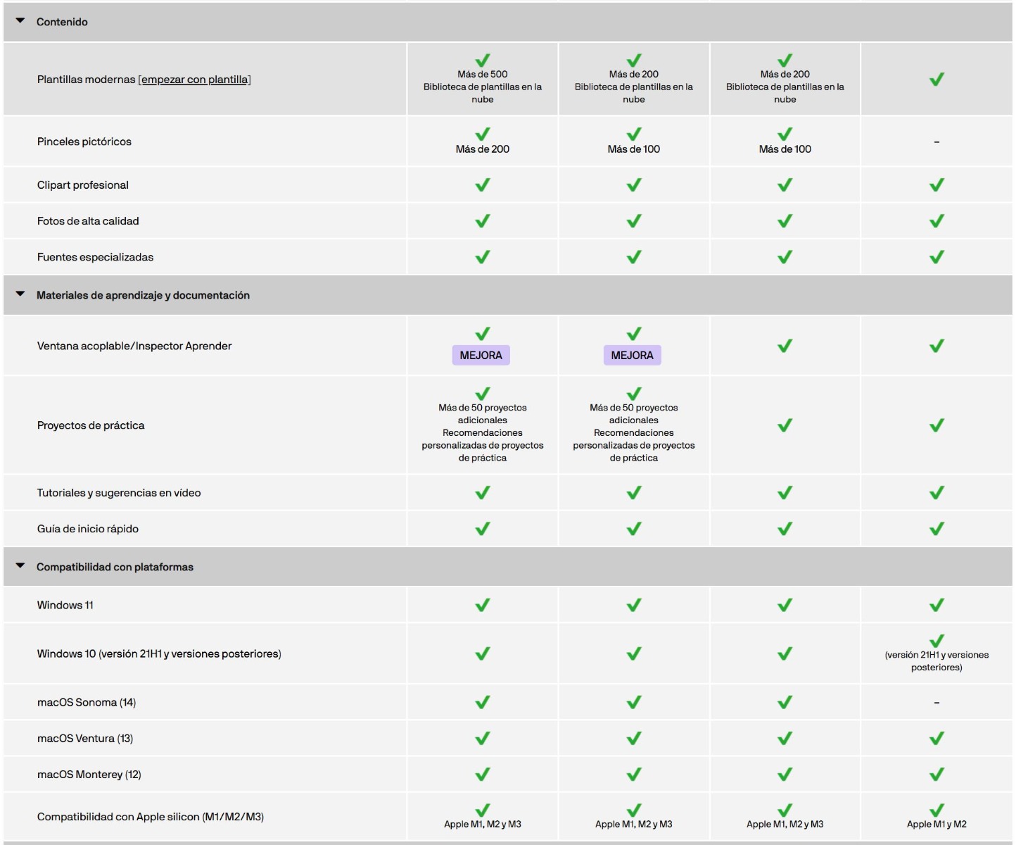 Comparativa entre versiones de CorelDraw Graphics Suite