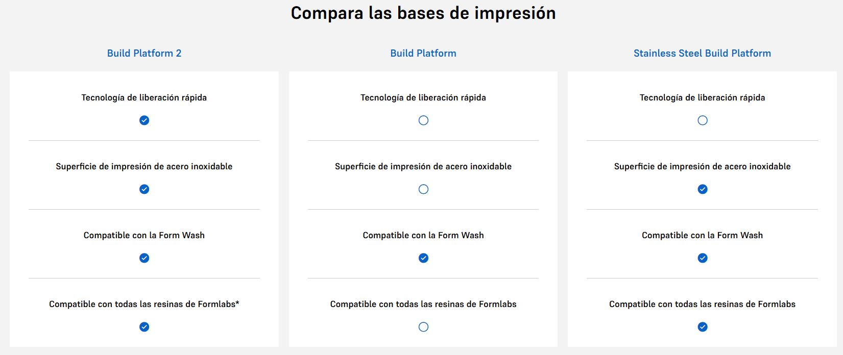 Plataformas de construcción de Formlabs