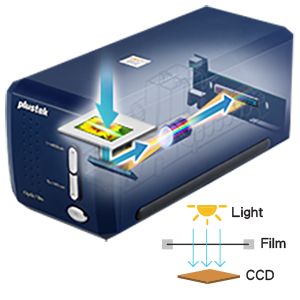 Plustek OpticFilm 8100 