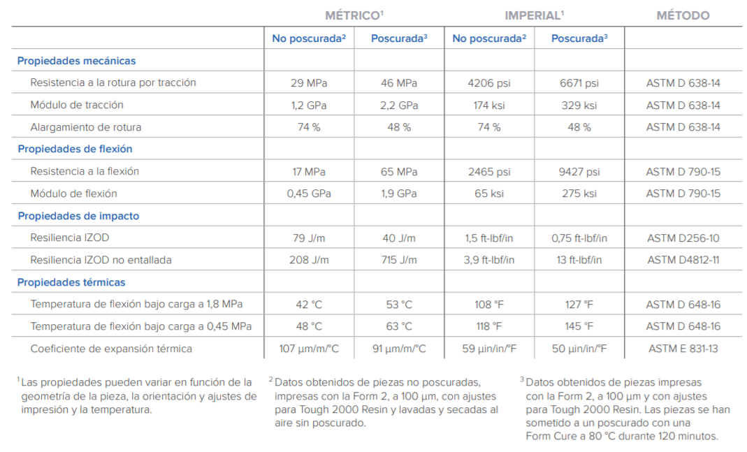 Resina Formlabs Tough 2000 - 1L
