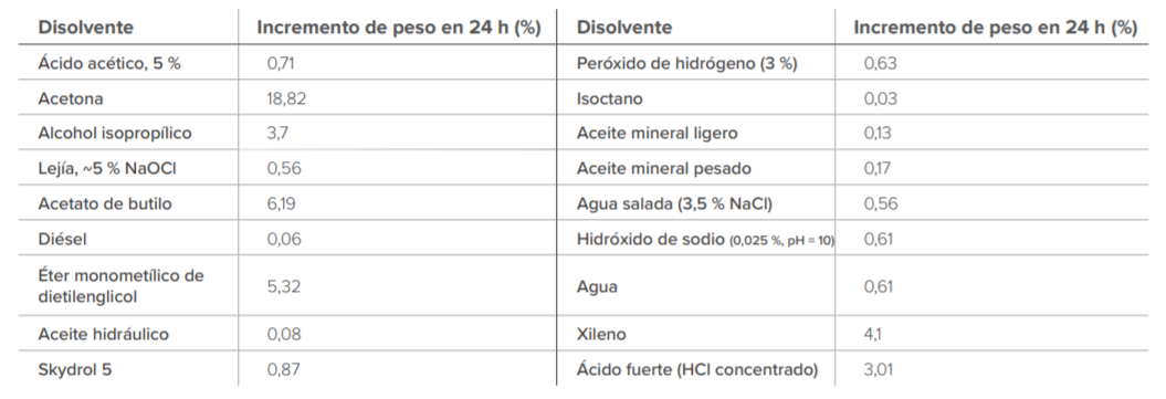 Resina Formlabs Tough 2000 - 1L