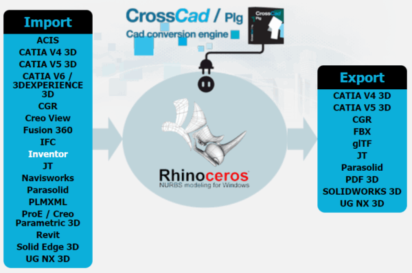 Datakit Rhino Bundle Read&Write - Imagen 2