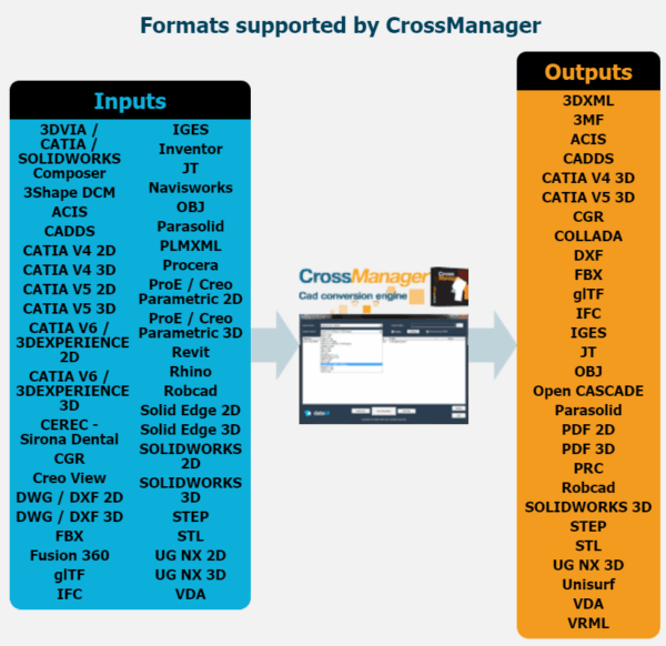 CrossManager - Conversor Write/Export - Imagen 3