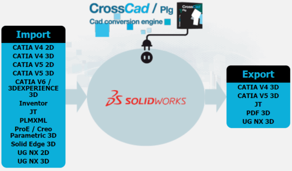 Datakit CrossCad para SolidWorks - Imagen 2