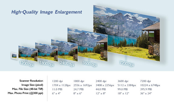 Escaner Plustek OpticFilm 8100 - Imagen 4