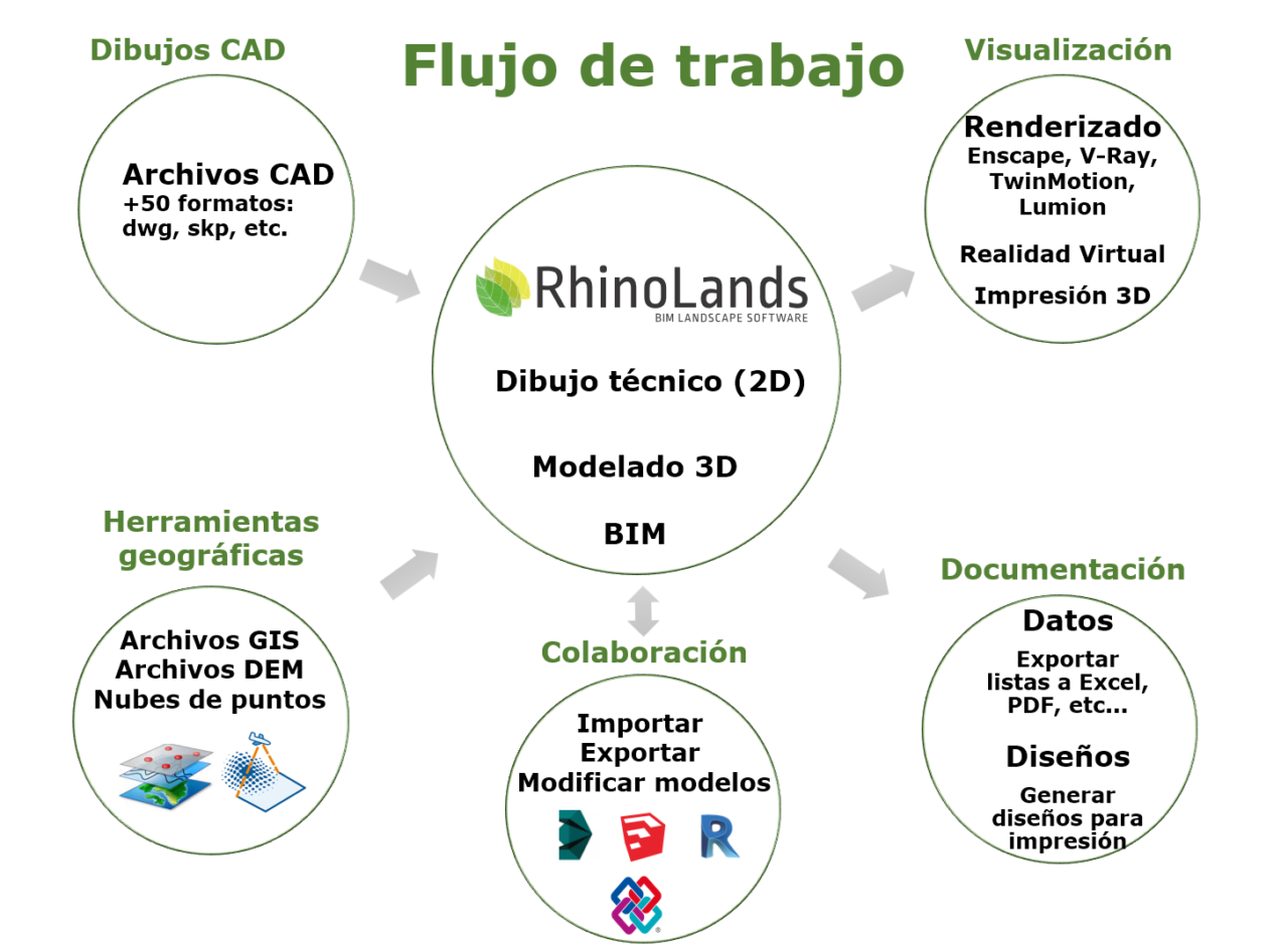 RhinoLands