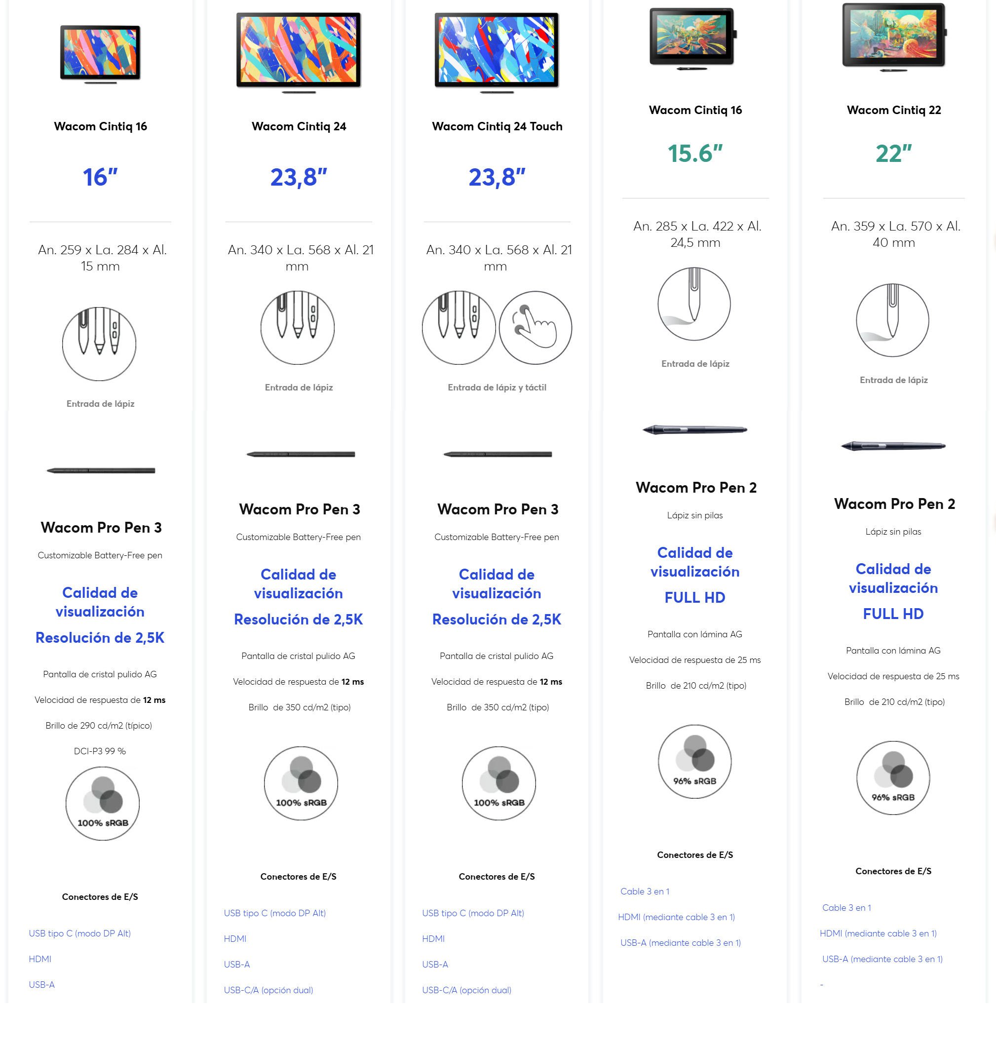 Compara entre todas las tabletas wacom cintiq 16