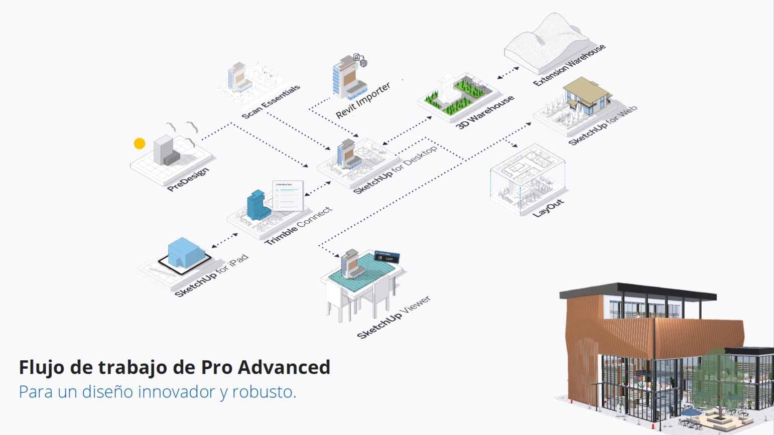 Flujo de trabajo de Sketchup Pro Advanced