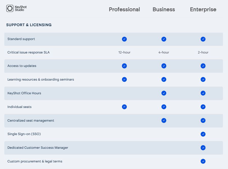 KeyShot comparativa de licencias: Studio, Business y Enterprise